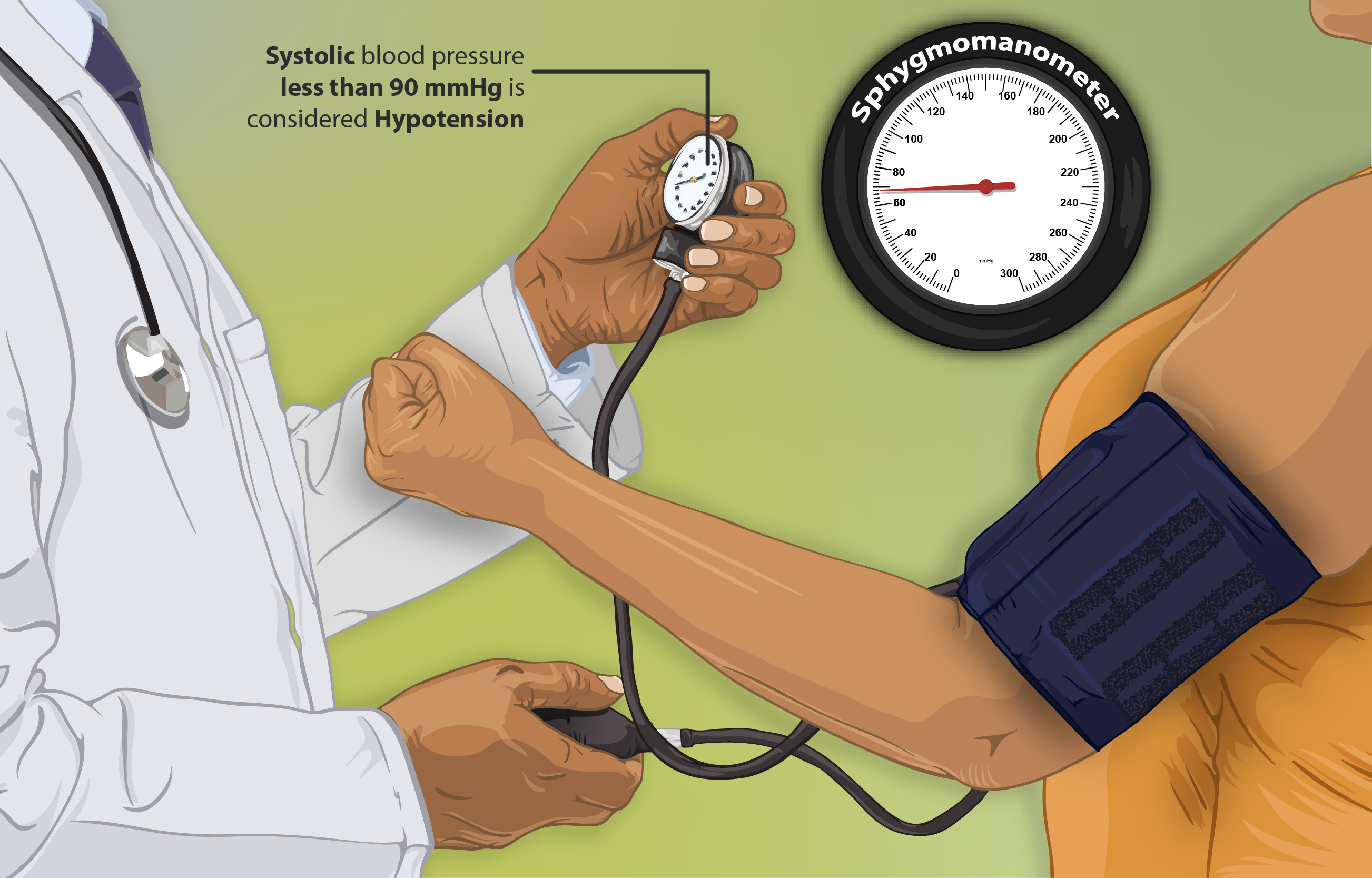 How to Manage High Blood Pressure - Wilmington 1st Walk-In